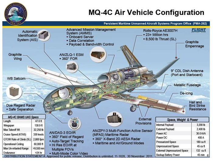 MQ-4C Triton